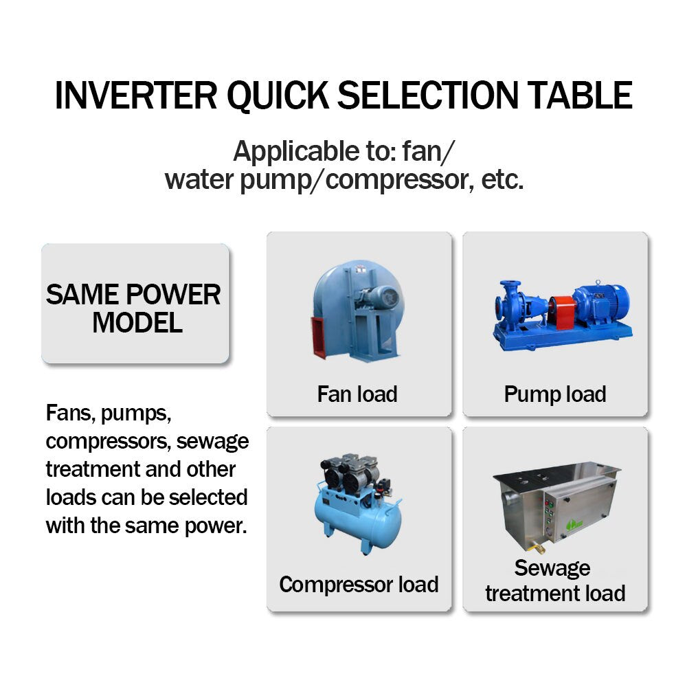 220V VFD 1.5KW 2.2KW 4KW Single phase inverter VFD 2hp3hp inverter